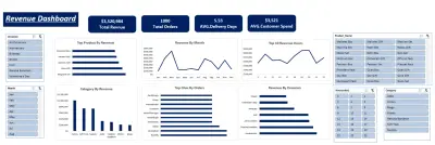 لوحة تحكم الإيرادات باستخدام Excel