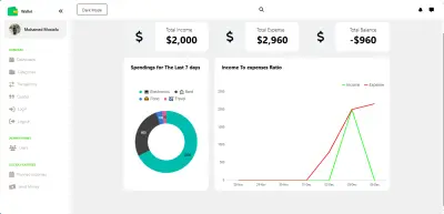 موقع Wallet لحصر ومتباعة المدخرات والمصروفات الشخصية