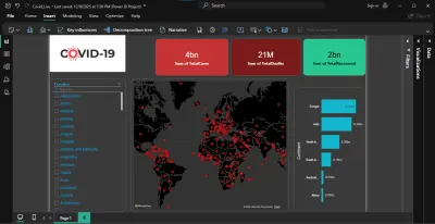 هذا المشروع هو تحليل متعمق ومقارن لبيانات جائحة كوفيد-19 العالمية