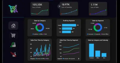 تحليل مبيعات