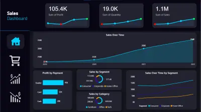 تحليل بيانات المبيعات وتصميم داشبورد الأرباح والخسائر | Power BI + Python