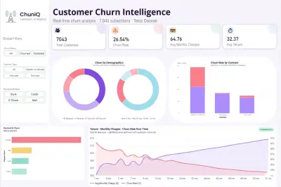 تحليل تسرب عملاء الاتصالات وداشبورد تفاعلي احترافي | Power BI + Python