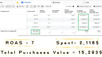 توسيع نطاق المبيعات لمتجر إلكتروني في الخليج بعائد إعلاني (ROAS) مرتفع