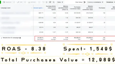 هيكلة وتوسيع حملات Meta Ads لمتجر إلكتروني في الخليج