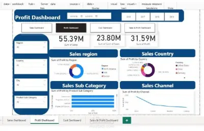 create sales & profit dashboard using power BI