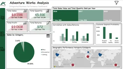 Power Bi Dashboards