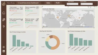 Power Bi Dashboards