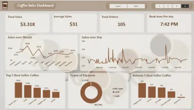 Power Bi Dashboards