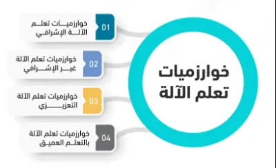 تحليل البيانات وتطبيق خوارزميات machine learning