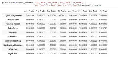 تحليل بيانات تأخيرات الطيران باستخدام Data Analytics