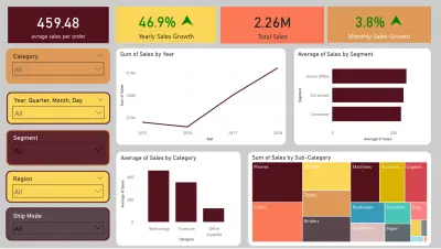 تحليل بيانات superstore