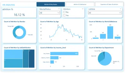 تحليل بيانات HR
