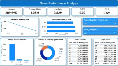 تحليل بيانات سوبرماركت