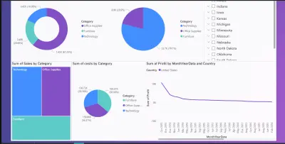 dashboard from power BI