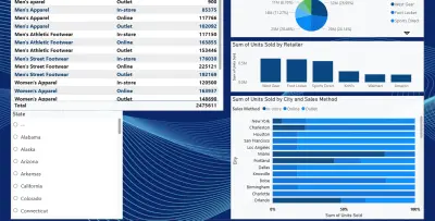 dashboard from power BI