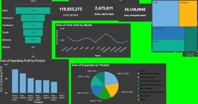 dashboard from power BI