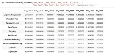 تحليل بيانات تأخيرات الطيران باستخدام Data Analytics
