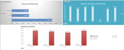 لوحة تحكم تفاعلية لتحليل الإيرادات والأداء