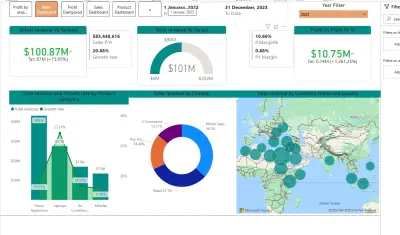 Interactive Sales dashboard
