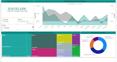 Interactive company profit dashboard