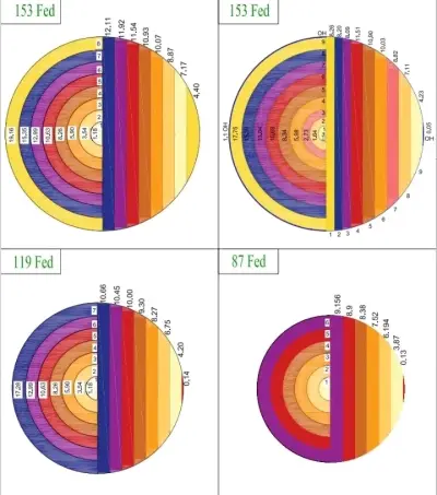 مدخل بيانات