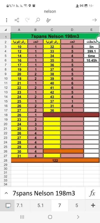 مدخل بيانات
