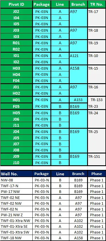 مدخل بيانات