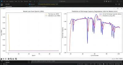 نظام ذكي للتنبؤ بتدفق المياه والفيضانات باستخدام Deep Learning