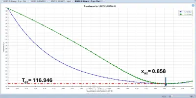 برجكت محاكاة بواسطة اسبن بلص