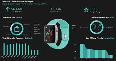 لوحة مبيعات الإلكترونيات