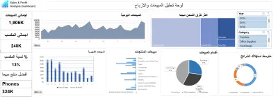 لوحة تحليل المبيعات والأرباح باستخدام Excel (Dashboard تفاعلي)