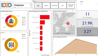 تحليل بيانات التوظيف في الدول العربية باستخدام Power BI
