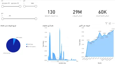 مشروع تحليل بيانات المبيعات (Excel & Power BI)