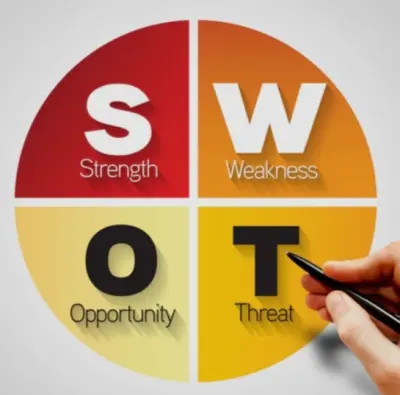 SWOT Analysis
