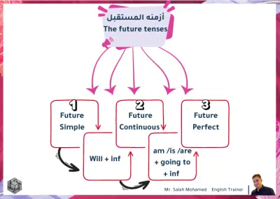 English Tenses Workbook for Students and Teachers