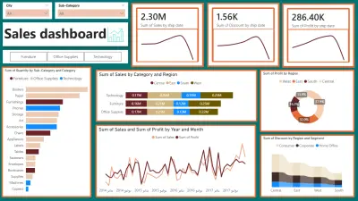 لوحة تحكم مبيعات