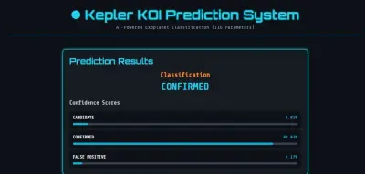 Machine Learning Model with Data Analysis