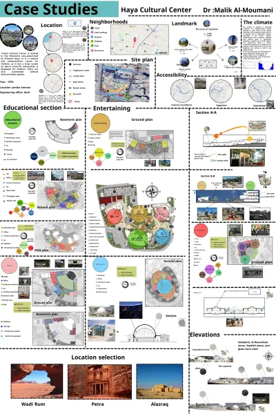 تحليل حالة دراسية لمركز هيا الثقافي في الاردن