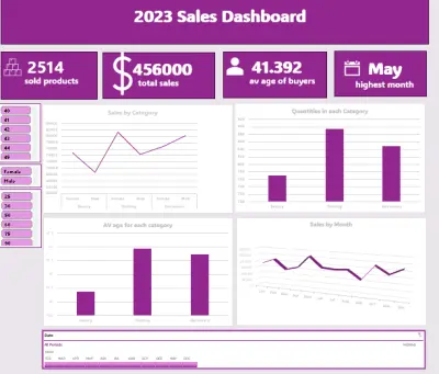 تصميم dashboard  باستخدام excel