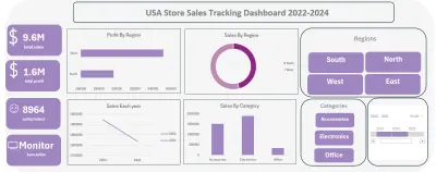تصميم dashboard  باستخدام excel