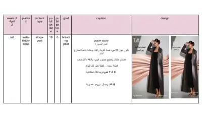 إعداد خطة محتوى استراتيجية وجدولة أسبوعية (Content Planning)