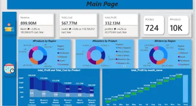 أنشاء داش بورد لتحليل المبيعات لشركه Adidas