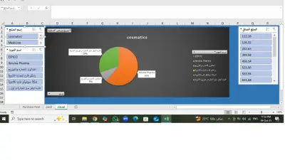 تحليل مشتريات صيدلية