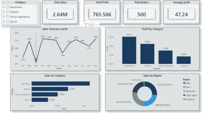 تصميم Dashboard احترافي لتحليل المبيعات باستخدام Power BI