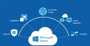 Microsoft Azure Infrastructure Setup & Management