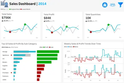 تحويل البيانات إلى قرارات استراتيجية عبر Tableau 📊