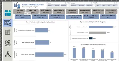 لوحة تحكم تفاعلية لتحليل بيانات المبيعات (Excel Dashboard)