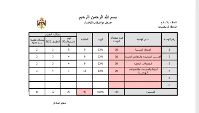 جداول مواصفات