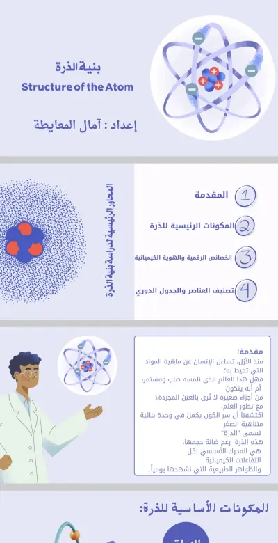 تصميم عرض تقديمي