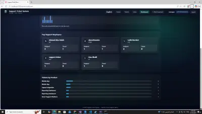 Support Ticket System